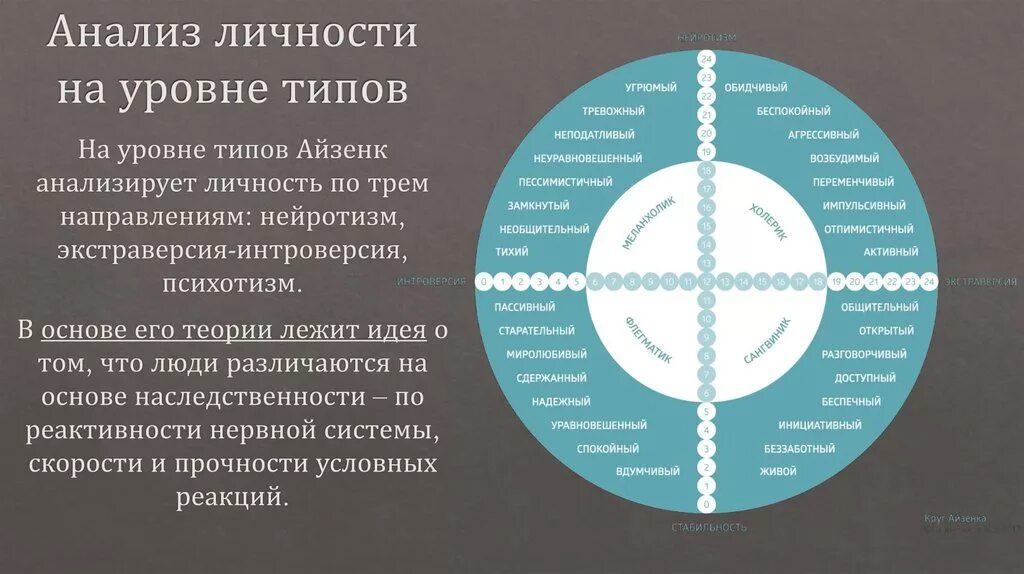 Подходы к личности. А мюррея. Анализ потребности в личности. Научный анализ личности. Научный анализ личности.