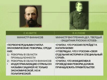 Какие политические преобразования предлагал витте