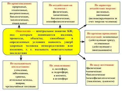 Биологические техногенные факторы