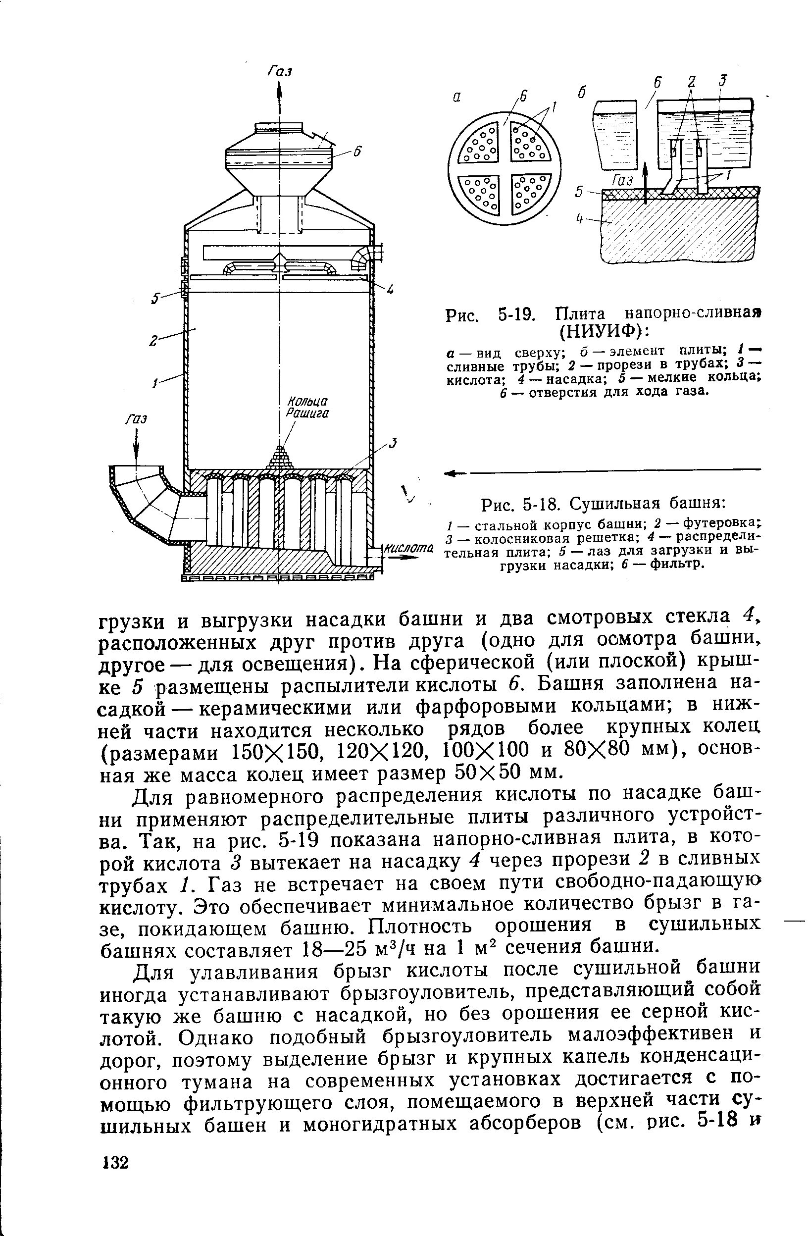 Сушительная башня в производстве серной кислоты. Сушильная башня. Тушильная башня. Газовая сушильная башня. Поглотительная башня в химии