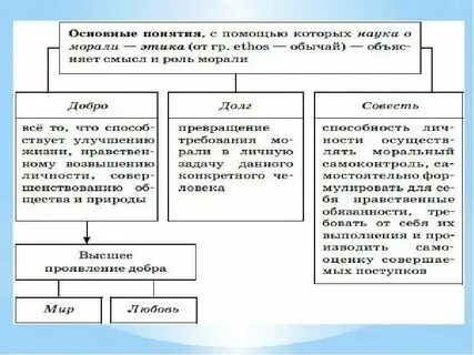 Материальная и духовная культура древнего египта