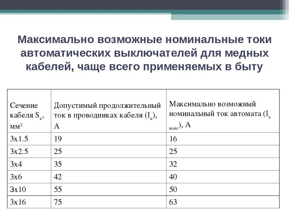 Ток отсечки автоматического выключателя. Номинальный ток расцепителя автоматического выключателя таблица. Номинальный ток отключения автомата 25а. Токовая шкала автоматический выключатель. Номинальный ток короткого замыкания автомата.