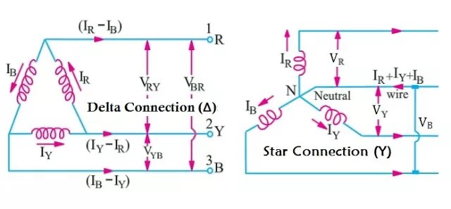 Delta connection. Delta Star. Three-phase Delta connection. Delta connection Airlines. Current connection