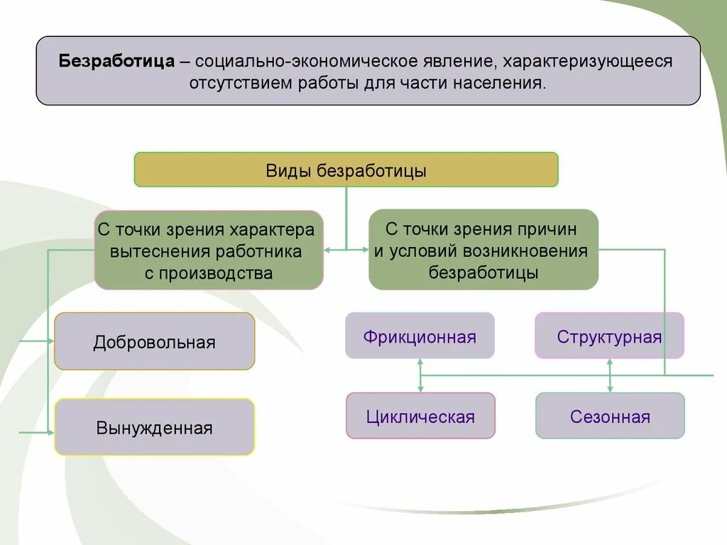 Какие есть социально экономические явления