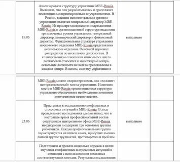 Дневник практики медсестры терапии