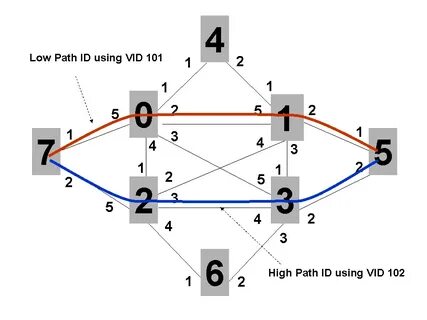 The higher path