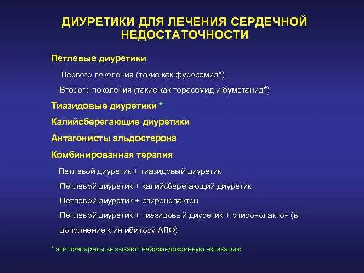 Диуретики при сердечной недостаточности препараты. Диуретики при сердечной недостаточности препараты