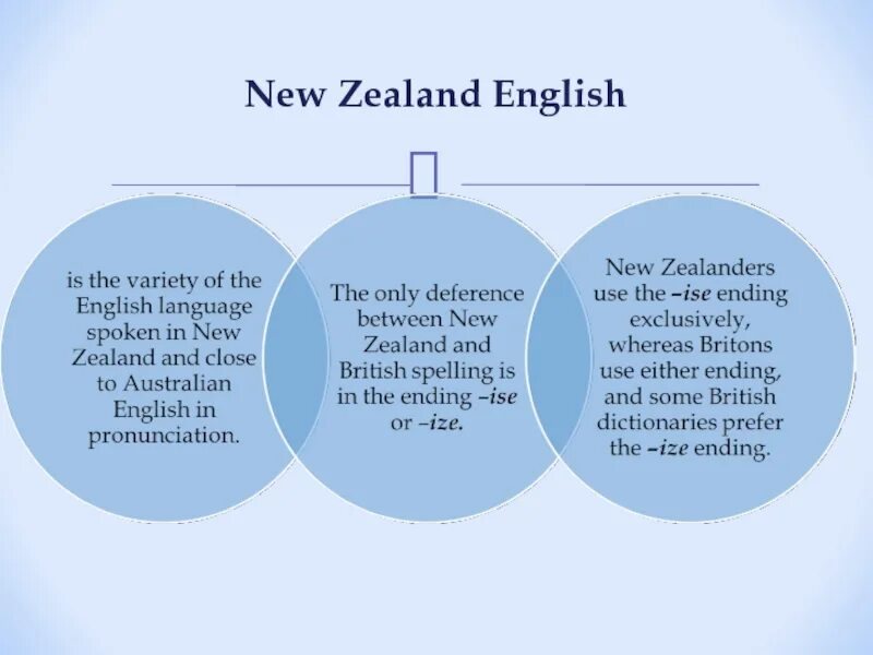 Variants of english language. New zealand english. variants of english. new zealand english phonology. new zealand english vs british phonology.