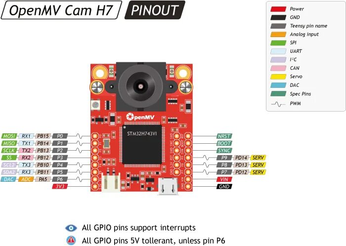 Схема подключения электроники fpv квадрокоптер. 4. Схема openmv h7 к arduino. Naze32 распиновка. Naze 32 rev 6 pwm.