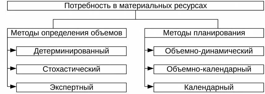 Кадровые финансовые ресурсы