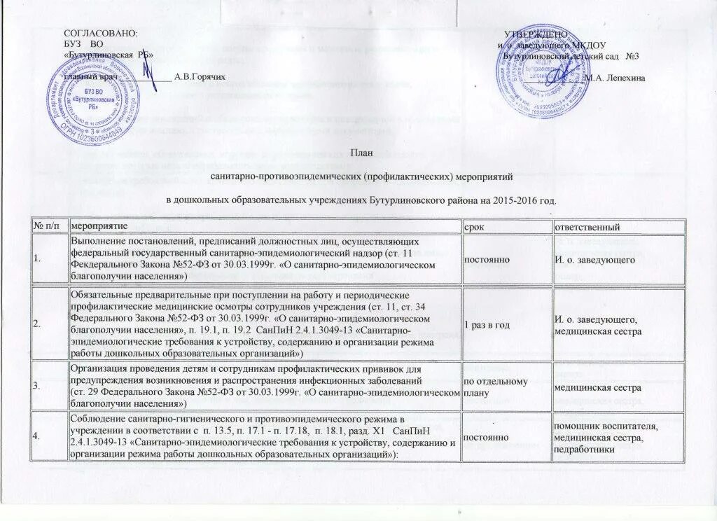 График профилактических визитов роспотребнадзора на 2025 год Планы работы комиссий доу