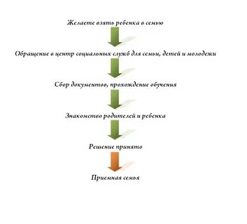 Заберу ребенка в семью