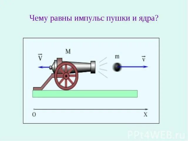 Закон сохранения импульса иллюстрация. Сохранение импульса рисунок. Закон сохранения импульса картинки. Закон сохранения импульса примеры. Сохранение импульса направление