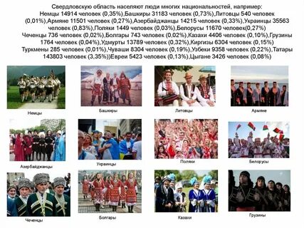 Свердловская область люди