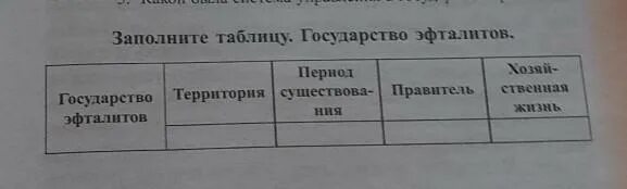 Заполните таблицу образование государств Таблица образования 1 государств 6 класс (90 фото)