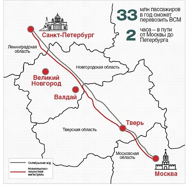 Скоростная ЖД магистраль Москва Санкт-Петербург схема на карте. Скоростной железнодорожной магистрали Санкт-Петербург — Москва.. Скоростная железная дорога Москва Санкт-Петербург проект. Высокоскоростная ЖД магистраль Москва Санкт-Петербург.