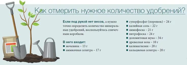 Сколько суперфосфата в столовой ложке. Как отмерить 1 грамм удобрения без весов. Как отмерить удобрение. Мерная таблица удобрений. Меры веса удобрений таблица.