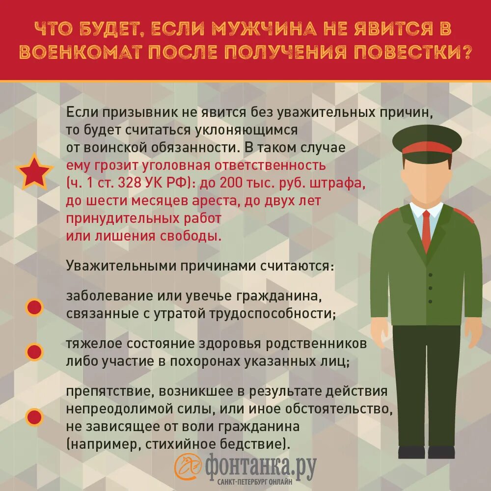 Сроки призыва в армию весной. Военнослужащие не вправе. Весенний призыв. Весенний призыв 2023. Весенний призыв сроки.