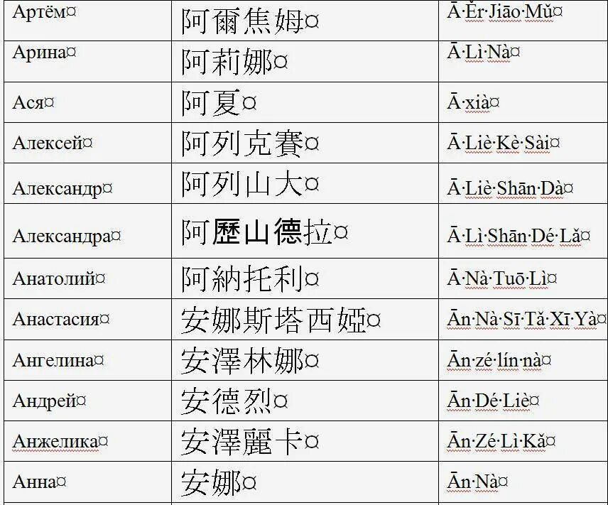 Русские имена на китайском языке. Как пишутся китайские имена на русском. Имя для кита. Китайские имена на китайском.