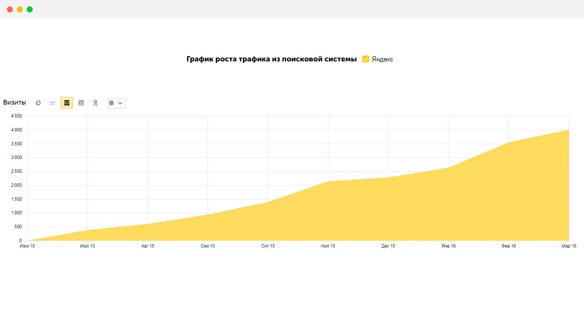 Рост трафика. Рост трафика сайта. График источника трафика интернета. График роста трафика в сетях.