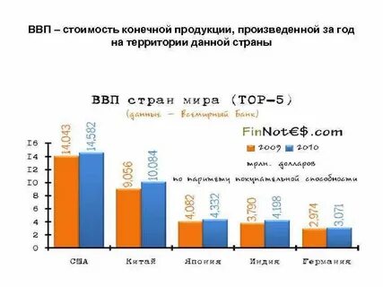 Конечной продукции страны