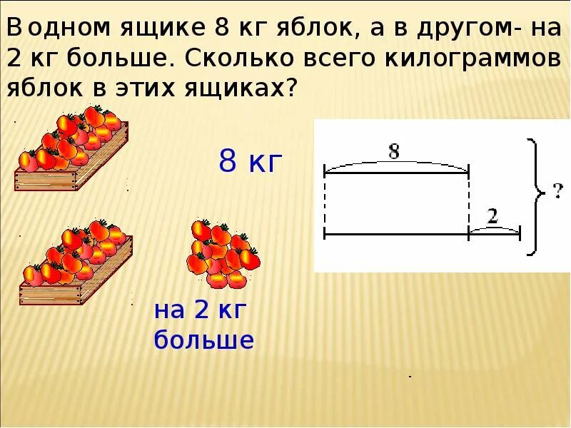 Презентация решение задач в два действия. Задачи в два действия 1 класс. задачи в 2 действия. решение задач в два действия. задачи в 2 действия 2 класс.