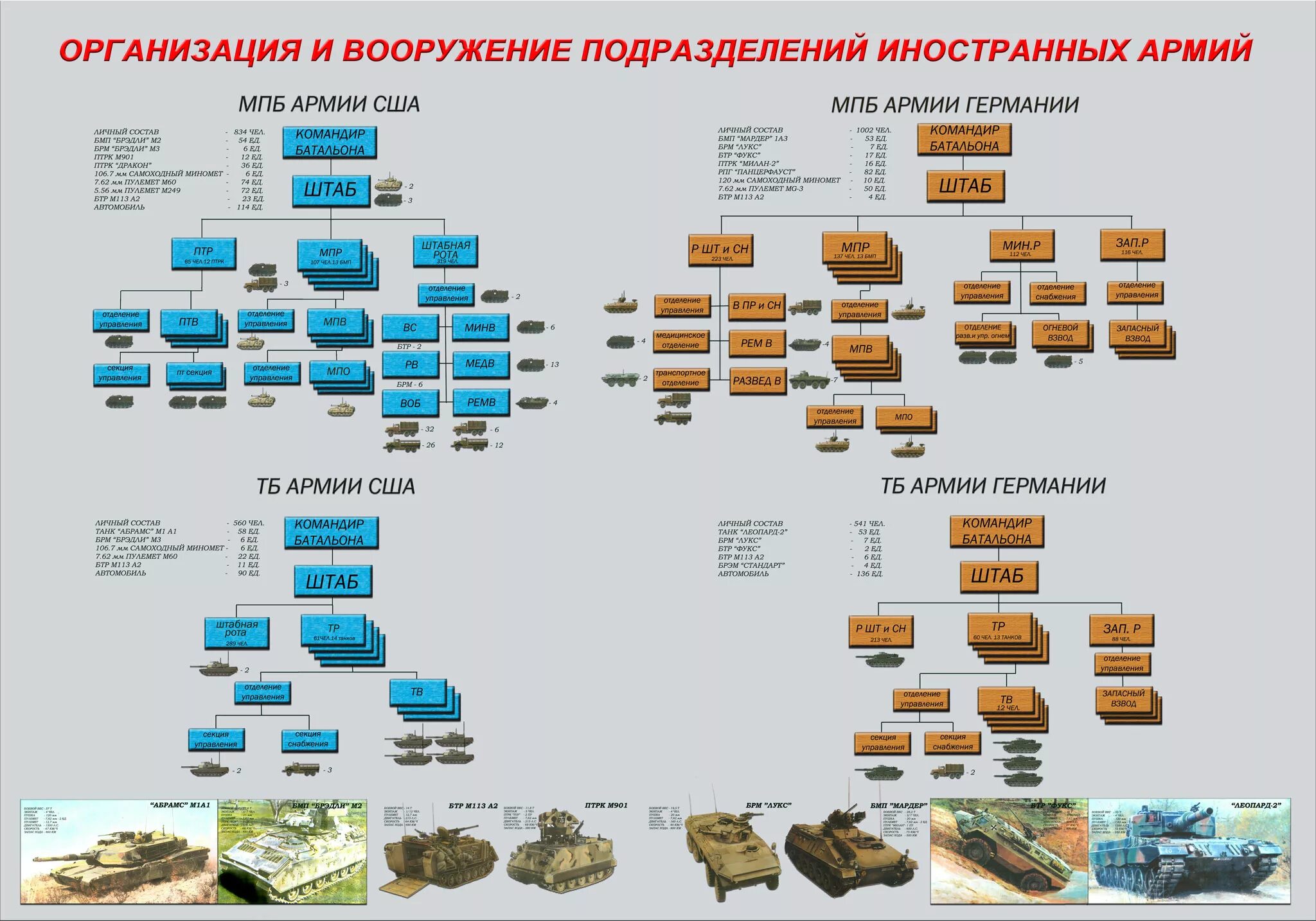 Названия боевых подразделений. Структура танкового батальона армии США. Организационно-штатная структура танкового батальона армии России. Организационно штатная структура мотострелкового батальона США. Структура мотопехотного батальона США.