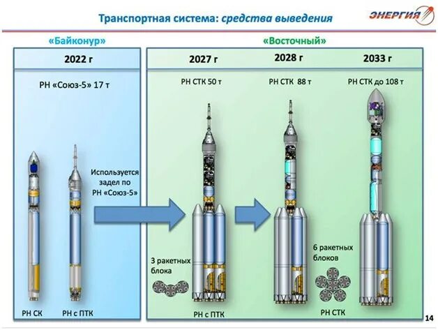 Союз 5 займ. Союз-5 иртыш. союз 5. схема ракеты союз 5.2. союз-5 конструкция.