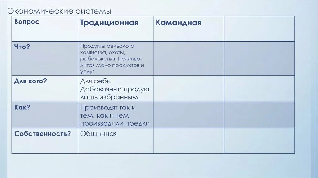 Характеристики экономической системы общества егэ. Экономические системы таблица ЕГЭ. Экономические системы ЕГЭ Обществознание. Типы экономических систем ЕГЭ Обществознание. 2.3 Экономические системы.