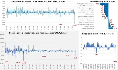 Экономический курс сша