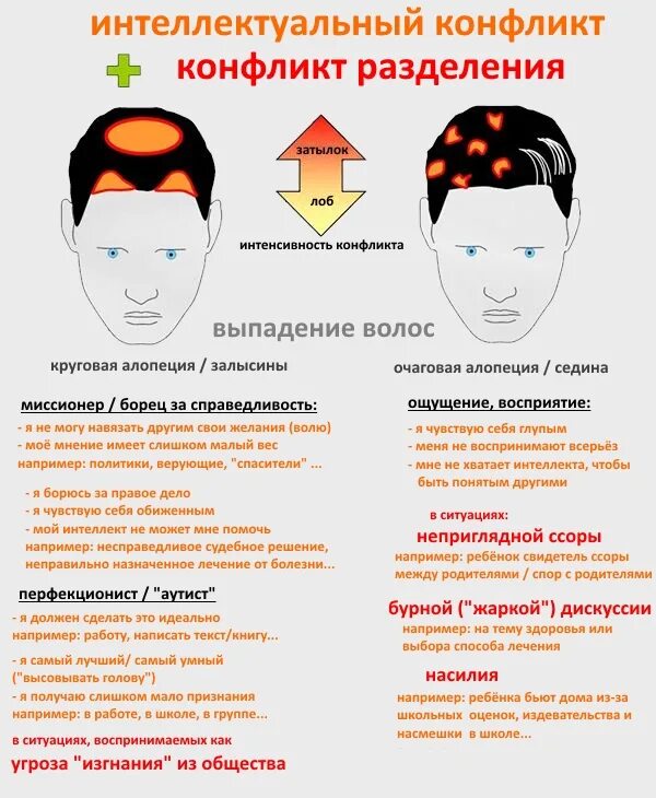 Неправильно назначено лечение. Психосоматика выпадение волос у женщин. Неправильно назначено лечение. Неправильно назначено лечение. Алопеция психосоматика у женщин.
