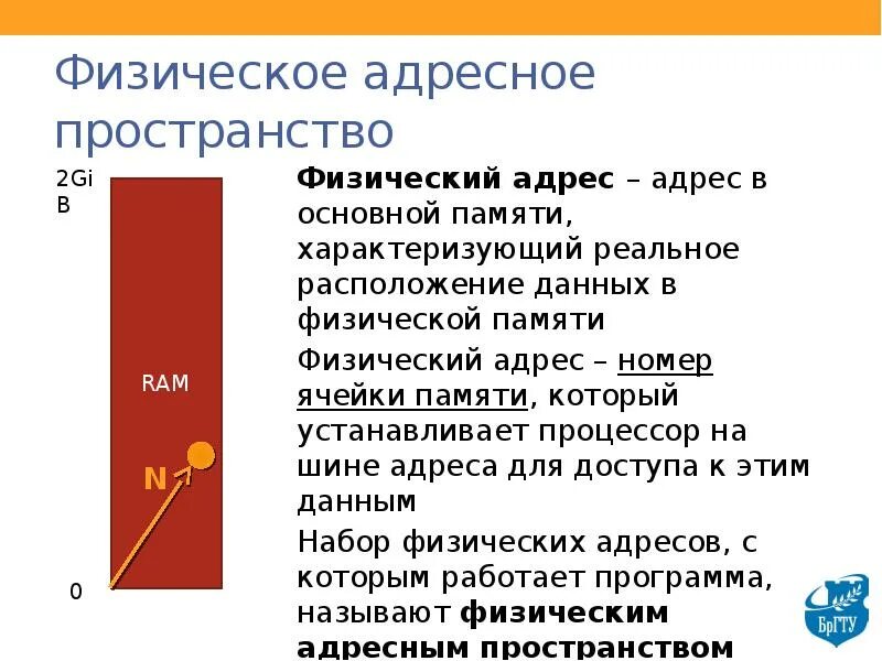 Физический адрес памяти