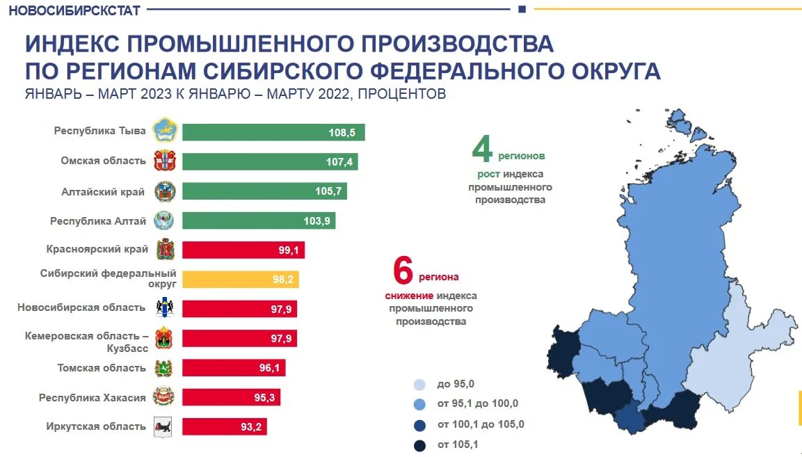 Среднее продолжительность жизни хантов. Плата за использование лесов. Сфо статистика. Статистика сфо. Численность населения сфо по годам.