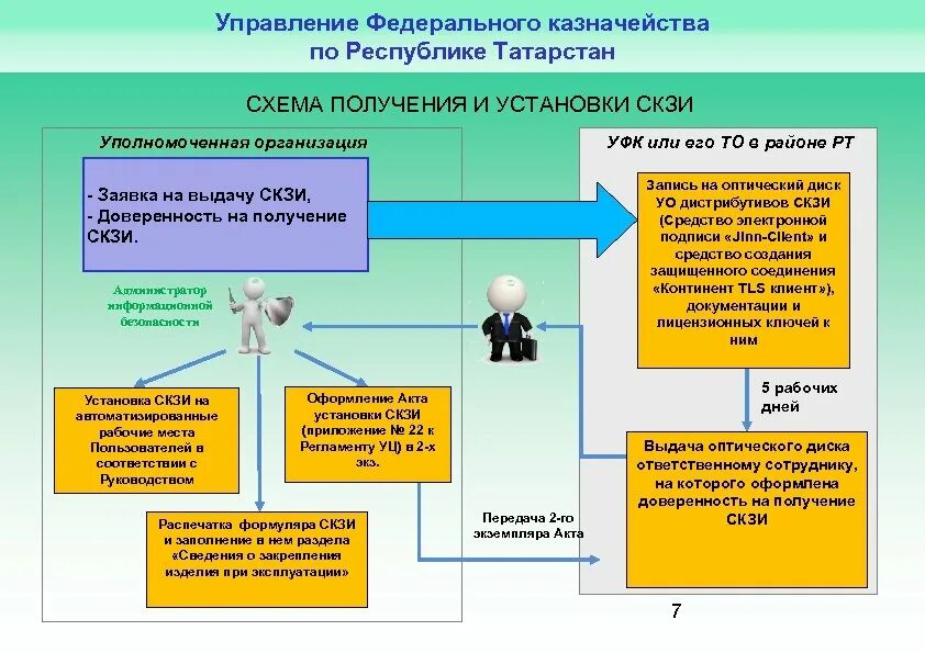 УФК. Управление федерального казначейства по Республике Татарстан. Управление федерального казначейства (УФК). УФК что это в медицине.