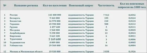 Турция номер начало
