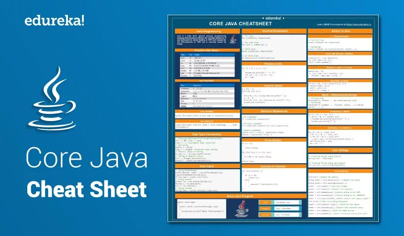 Java шпаргалка. Java Cheat Sheet. Java Core Cheatsheet. Java OOP Cheat Sheet. Mock java