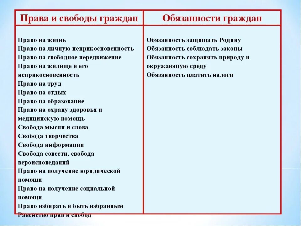 Перед вами перечень прав и свобод детей