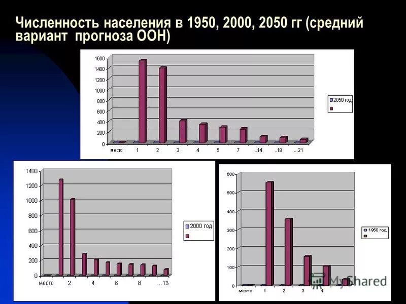 Age growth. Половозрастная пирамида норвегии 2021. Альманах грейс. Рост 2050 100. Our target is to reach net zero by 2035.