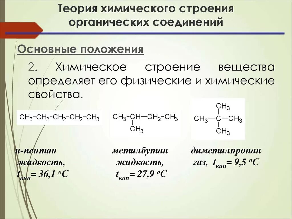 Теория химического строения соединений бутлерова. Основные положения теории строения органических соединений. Основное положения теории химического строения органических веществ. Основные теории химического строения органических соединений. Конспект по химии основные положения теории химического строения.