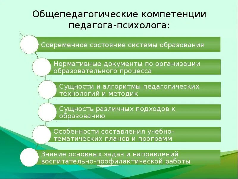 Деятельность по развитию компетенций