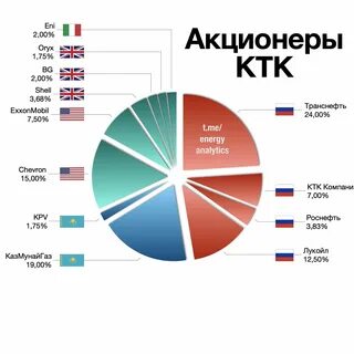 Ктк расписание