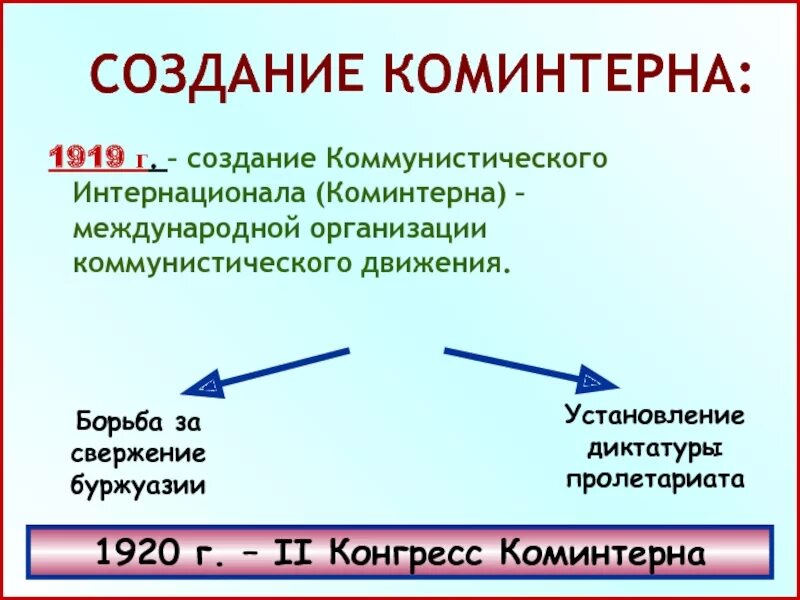 Международное положение и внешняя политика в 1920