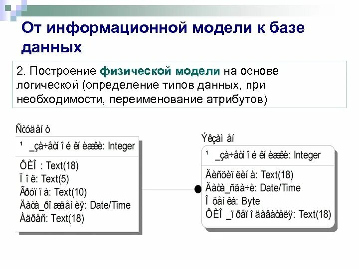 Измерение логической модели. Физическая модель базы данны. Физическая модель данных БД. Физическая модель базы данных пример. Логическая и физическая модель базы данных.