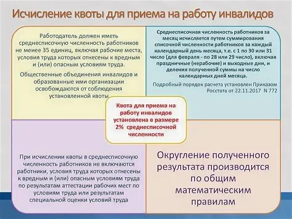 Форма квотирование рабочих мест. Форма квотирование рабочих мест