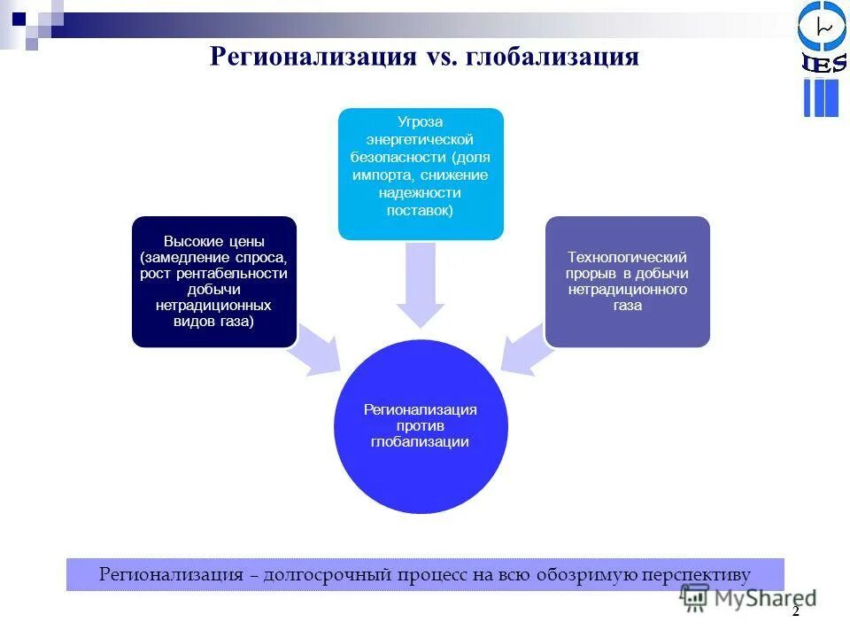 Глобализация и регионализация. Какова взаимосвязь глобализации и регионализации. Процесс глобализации и регионализации. Регионализация примеры. Глобализация и регионализация.