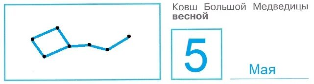 Ковш большой медведицы осенью окружающий мир. Ковш большой медведицы осенью окружающий мир 1. Ковш большой медведицы зимой окружающий мир. Ковш большой медведицы весной