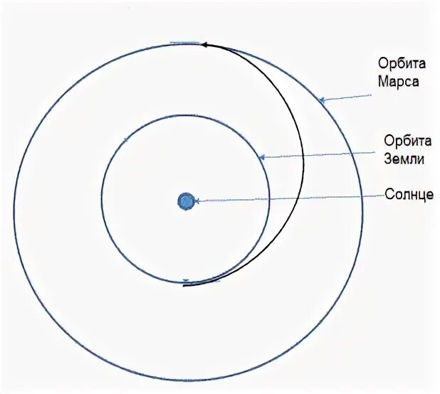 Противостояние некоторой планеты повторяется через 2 года. Орбита плутона. Нарисуйте орбиты четырех планет. Солнечная система шаблон. Планеты гелиоцентрическая долгота.
