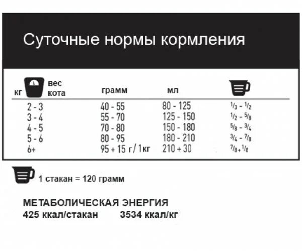 Сколько грамм корма давать котенку 2 месяца. Норма кормления кошек сухим кормом. нормы кормления кошек сухим кормом 5 кг. норма корма для кошки 4 кг. нормы кормления кошек сухим кормом таблица.