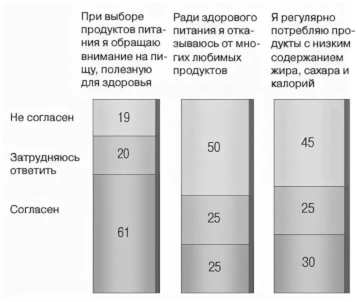 Модель выбора потребителя