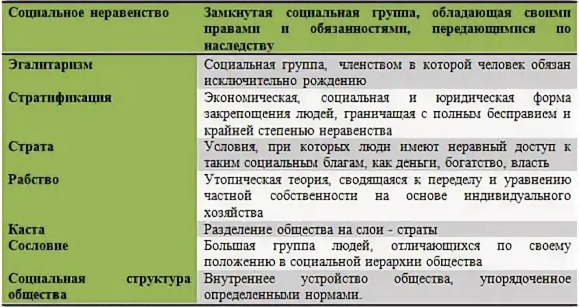 Конспект по обществу 8 класс развитие общества